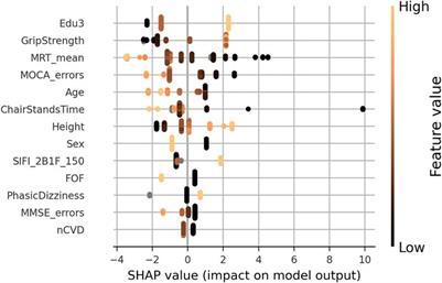 Comparison of Gait Speed Reserve, Usual Gait Speed, and Maximum Gait Speed of Adults Aged 50+ in Ireland Using Explainable Machine Learning